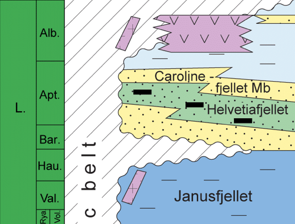 Krittavsetningene på Svalbard tilhører i sin helhet nedre kritt. Øvre kritt avsetninger er enten ikke avsatt eller har blitt erodert bort. Grafikk: iStrat. App fra NORECO