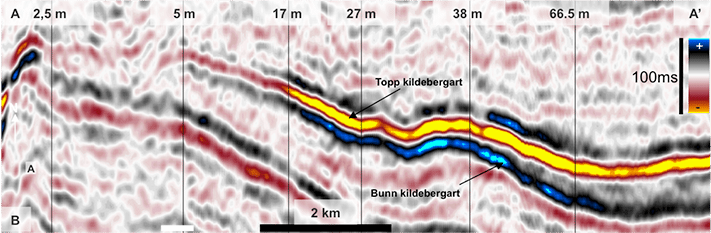 Seismisk refleksjon på topp og bunn av en kildebergart som avtar i tykkelse mot venstre. Kildebergartenes tykkelse er angitt i meter på toppen av figuren, og verdiene er hentet fra brønndata. Vi ser at refleksjonene i topp og bunn av laget begynner å forsvinne når laget blir tynnere enn 15-20 meter. Med inversjonsteknikker er det mulig å kartlegge enda tynnere kildebergarter. Illustrasjon: Statoil
