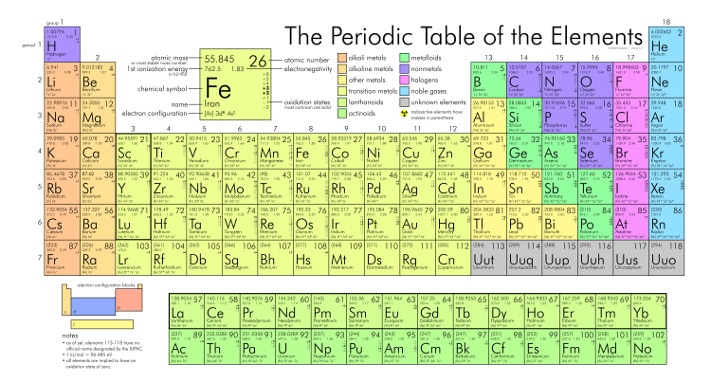 Under begrepet sjeldne jordarter skjuler det seg 17 grunnstoffer. De er alle metaller, og 15 av dem grupperes under de såkalte lantanoidene med atomnummer fra 57 til 71. Betegnelsen ”sjeldne jordarter” skyldes at man lenge trodde at disse grunnstoffene kun finnes i små mengder i naturen. For de fleste har dette fremdeles gyldighet, men noen av dem, for eksempel yttrium, cerium, lantan og neodym, opptrer i større mengde i jordskorpen enn flere av våre vanligste metaller. De sjeldne jordartene har mange felles egenskaper, og de finnes derfor gjerne innenfor en og samme forekomst.