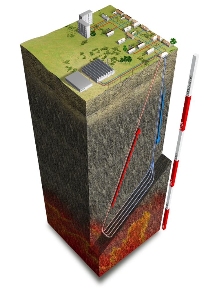 Et løft for fornybar energi Et løft for fornybar energi