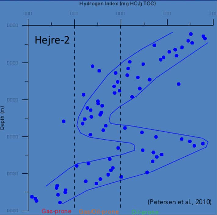 Geokjemiske analyser av en 1000 meter tykk sekvens av øvre jura skifer i Hejre-feltet (Farsundformasjonen) som ligger like inntil norsk sokkel.