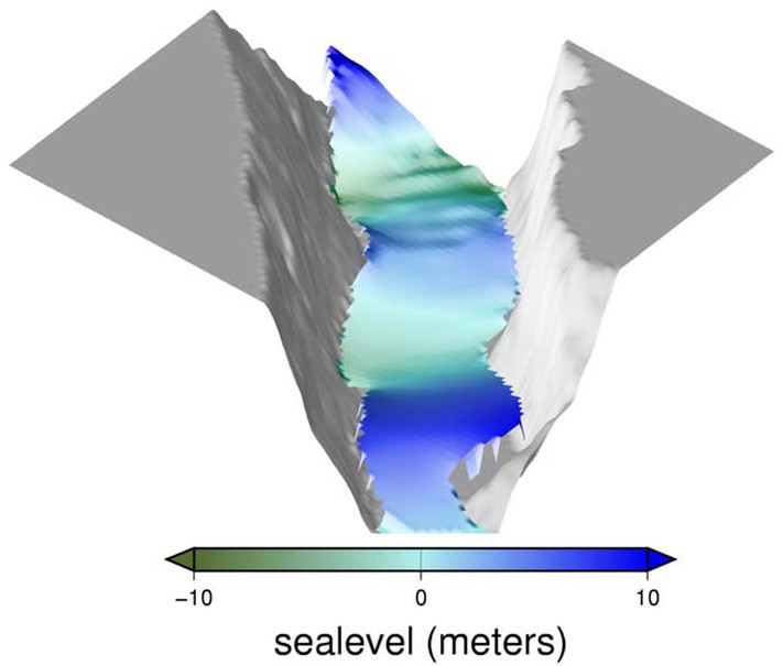 Perspektiv fra Hellesylt utover Synnulvsfjorden (mot NØ). Toppen på ledende bølge på 10-12 m er ca. 1 km fra Hellesylt (bølgen kommer i mot oss), og er i ferd med å bygge seg opp fordi det blir grunnere. Topografien er kuttet av i 500 m høyde, og overflatehevningen er forsterket 10 ganger i forhold til topografien. Figuren viser bølgen 4.5 minutter etter at et skred på 35 mill. m3 har gått i sjøen. Illustrasjon: Norges Geotekniske Institutt