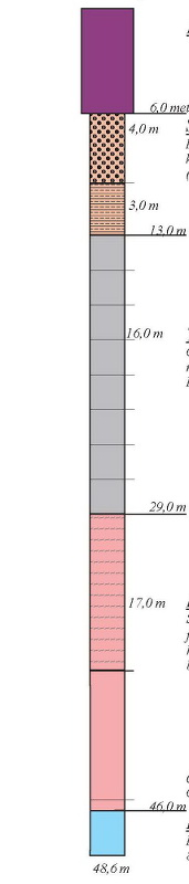 Essos brønn nådde ned til 48,6 meter under overflaten. Etter å ha boret gjennom seks meter basalt i toppen, ble det registrert ca. 40 meter med bergarter av karbon alder. Nederst ligger kalksteiner av silur alder. Profilet er rentegnet av Ingolf Rui etter en tegning signert Gunnar Henningsmoen.