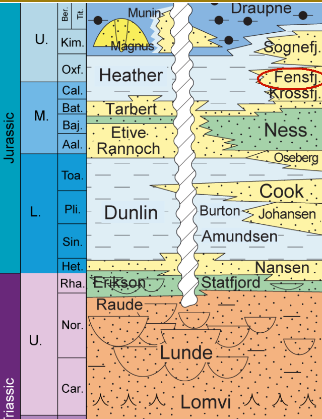 stratigrafi