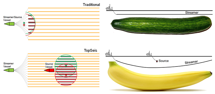 traditional-and-topseis